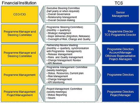 Core banking implementations need understanding of foundations for ...