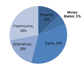 Aberdeen Asset Management | The Asian Banker