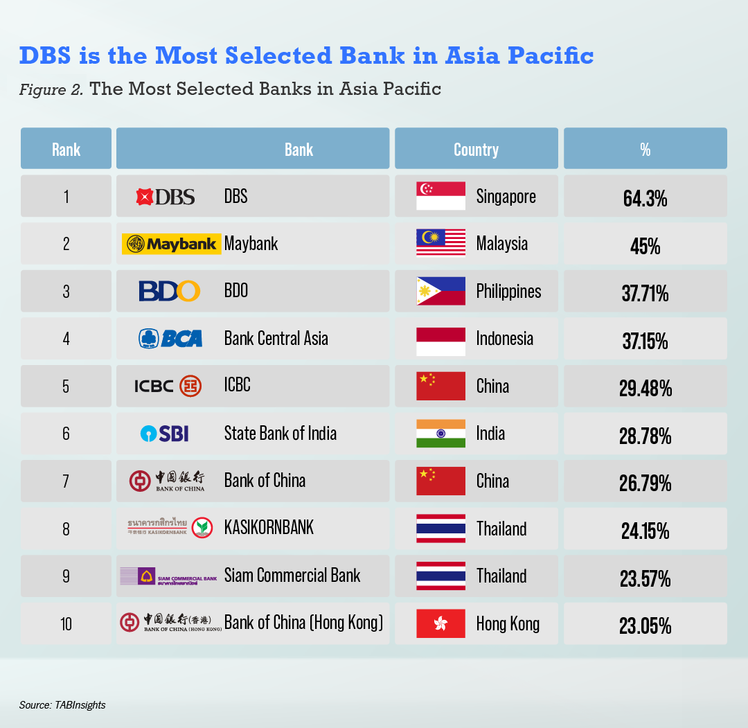 Bank Ranking 2025