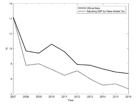 china-gdp