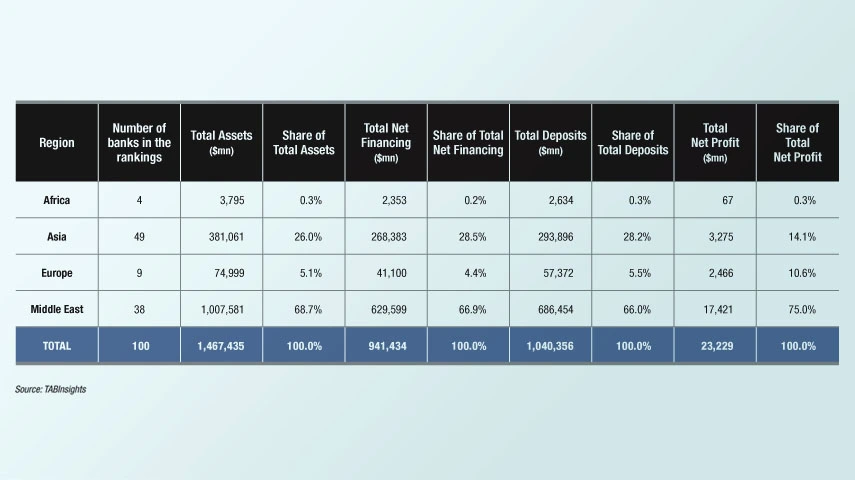 The Asian Banker article