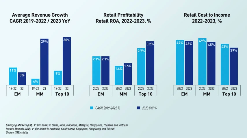 The Asian Banker article